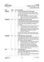 Preview for 400 page of Infineon Technologies TC1796 User Manual