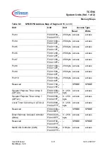 Preview for 441 page of Infineon Technologies TC1796 User Manual