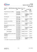 Preview for 444 page of Infineon Technologies TC1796 User Manual