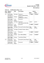 Preview for 447 page of Infineon Technologies TC1796 User Manual