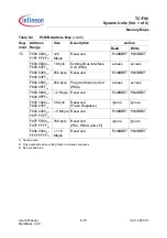 Preview for 448 page of Infineon Technologies TC1796 User Manual