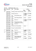 Preview for 450 page of Infineon Technologies TC1796 User Manual