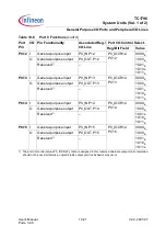 Preview for 473 page of Infineon Technologies TC1796 User Manual