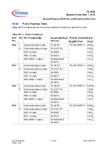 Preview for 485 page of Infineon Technologies TC1796 User Manual