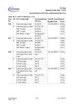 Preview for 486 page of Infineon Technologies TC1796 User Manual