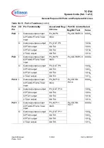 Preview for 502 page of Infineon Technologies TC1796 User Manual