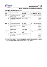 Preview for 508 page of Infineon Technologies TC1796 User Manual