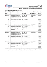 Preview for 514 page of Infineon Technologies TC1796 User Manual