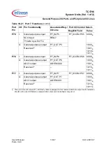 Preview for 519 page of Infineon Technologies TC1796 User Manual