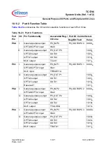 Preview for 523 page of Infineon Technologies TC1796 User Manual