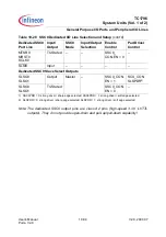 Preview for 536 page of Infineon Technologies TC1796 User Manual