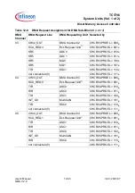 Preview for 757 page of Infineon Technologies TC1796 User Manual