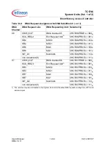 Preview for 758 page of Infineon Technologies TC1796 User Manual