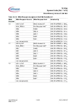 Preview for 759 page of Infineon Technologies TC1796 User Manual