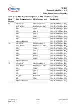 Preview for 760 page of Infineon Technologies TC1796 User Manual