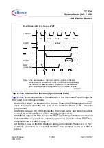 Preview for 837 page of Infineon Technologies TC1796 User Manual