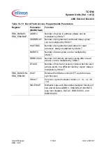 Preview for 847 page of Infineon Technologies TC1796 User Manual