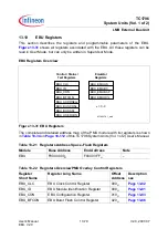 Preview for 857 page of Infineon Technologies TC1796 User Manual