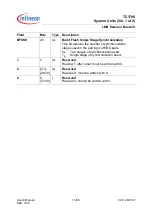 Preview for 863 page of Infineon Technologies TC1796 User Manual