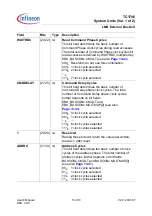 Preview for 878 page of Infineon Technologies TC1796 User Manual