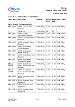 Preview for 1005 page of Infineon Technologies TC1796 User Manual