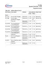 Preview for 1011 page of Infineon Technologies TC1796 User Manual