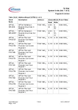 Preview for 1023 page of Infineon Technologies TC1796 User Manual