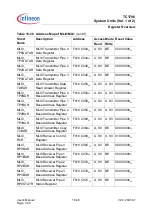 Preview for 1087 page of Infineon Technologies TC1796 User Manual