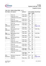 Preview for 1102 page of Infineon Technologies TC1796 User Manual