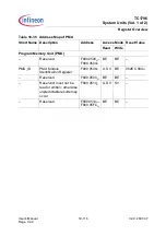 Preview for 1105 page of Infineon Technologies TC1796 User Manual