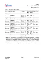 Preview for 1112 page of Infineon Technologies TC1796 User Manual