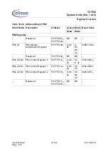 Preview for 1113 page of Infineon Technologies TC1796 User Manual