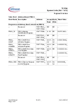 Preview for 1114 page of Infineon Technologies TC1796 User Manual