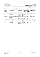 Preview for 1115 page of Infineon Technologies TC1796 User Manual