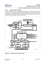 Preview for 1119 page of Infineon Technologies TC1796 User Manual