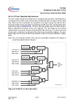 Preview for 1181 page of Infineon Technologies TC1796 User Manual