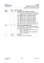 Preview for 1188 page of Infineon Technologies TC1796 User Manual