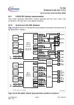 Preview for 1203 page of Infineon Technologies TC1796 User Manual