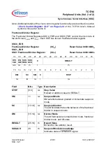 Preview for 1208 page of Infineon Technologies TC1796 User Manual