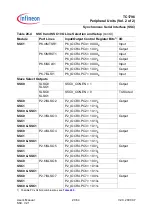 Preview for 1211 page of Infineon Technologies TC1796 User Manual