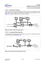 Preview for 1249 page of Infineon Technologies TC1796 User Manual