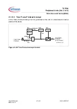 Preview for 1250 page of Infineon Technologies TC1796 User Manual