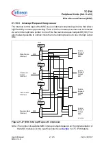 Preview for 1252 page of Infineon Technologies TC1796 User Manual