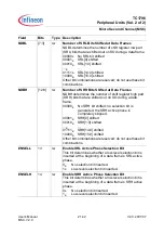 Preview for 1259 page of Infineon Technologies TC1796 User Manual