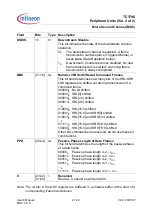 Preview for 1260 page of Infineon Technologies TC1796 User Manual