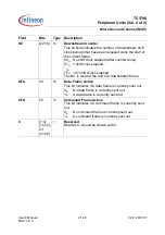 Preview for 1262 page of Infineon Technologies TC1796 User Manual