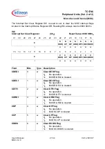 Preview for 1271 page of Infineon Technologies TC1796 User Manual