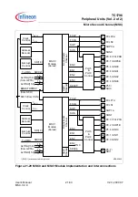 Preview for 1280 page of Infineon Technologies TC1796 User Manual