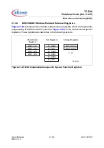 Preview for 1281 page of Infineon Technologies TC1796 User Manual