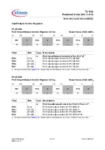 Preview for 1288 page of Infineon Technologies TC1796 User Manual